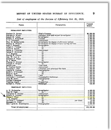 From a Bureau of Efficiency 1916 -1917 Report