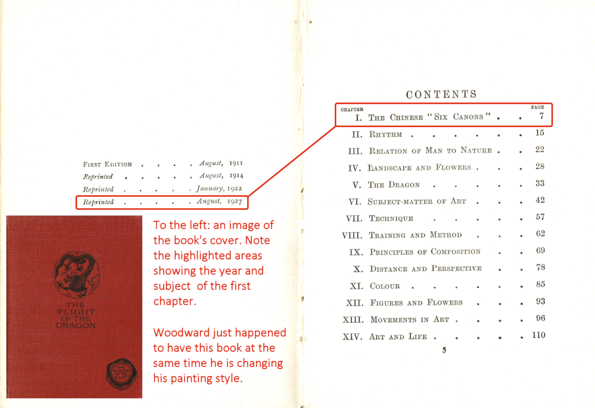 Fight of the Dragon- Table of Contents